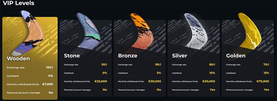 vip boomerang Boomerang Casino Vip