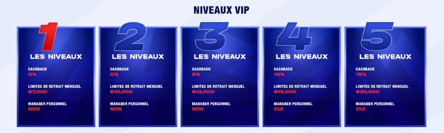 vip bankonbet Bankonbet VIP program