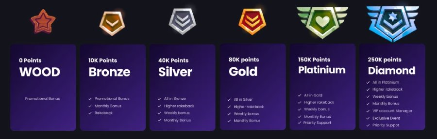 Herake Casino VIP program