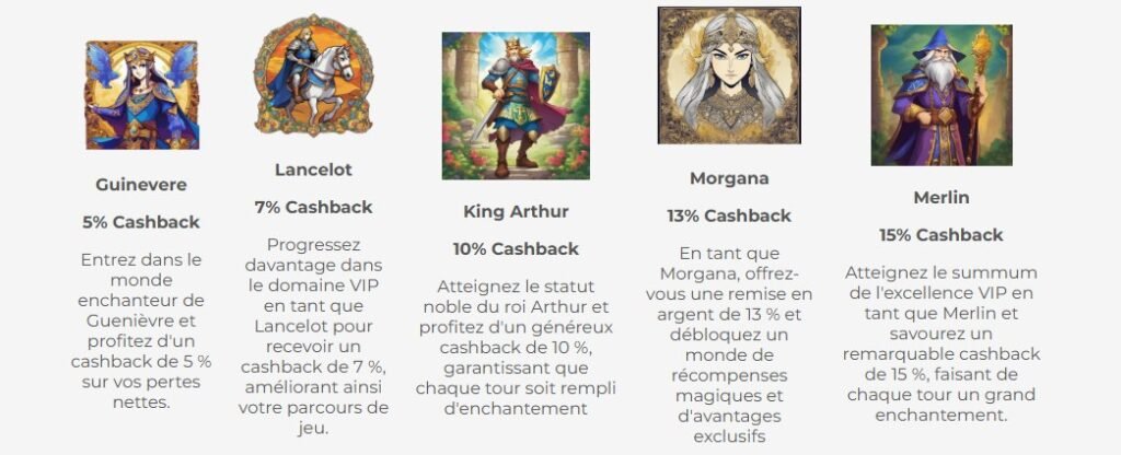 Merlin casino VIP program cashback benefit