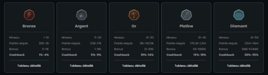 hugobets loyalty Hugo Bets Casino loyalty programme