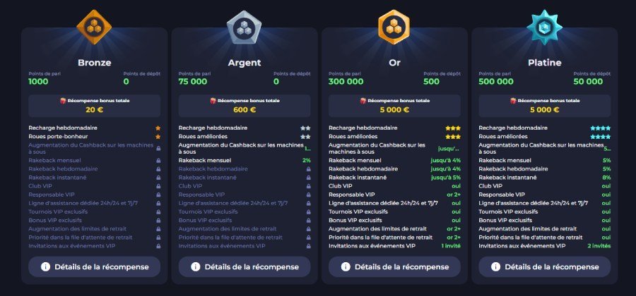 PitBet Casino loyalty program page