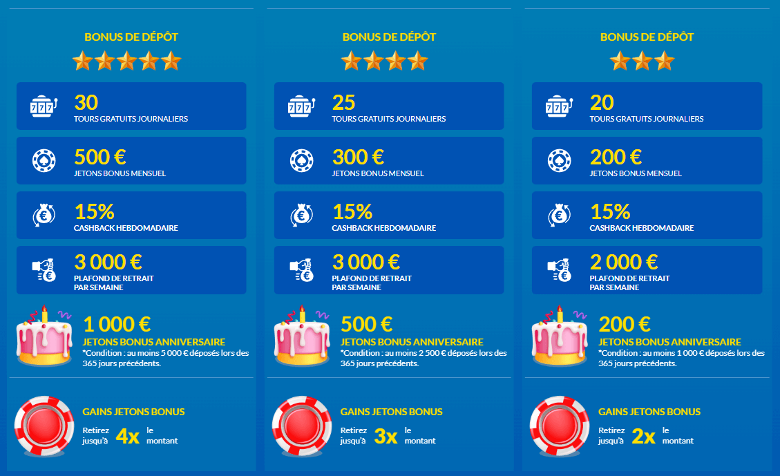 Lucky Treasure Casino vip