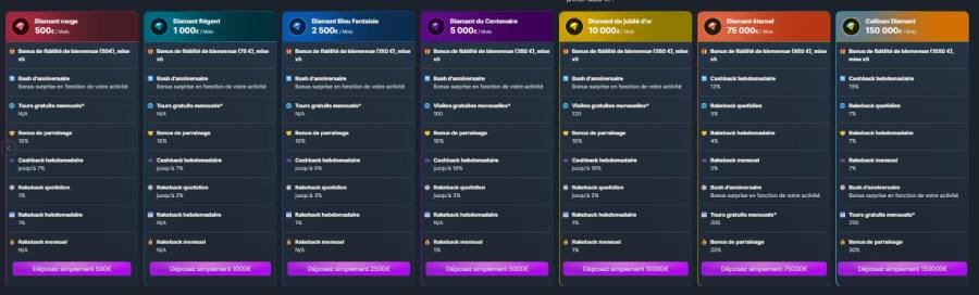 BravoPlay Casino vip program